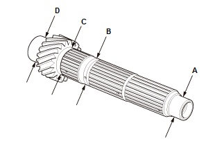 Manual Transaxle - Testing & Troubleshooting